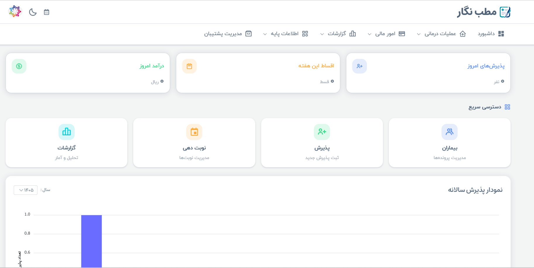 داشبورد مطب نگار